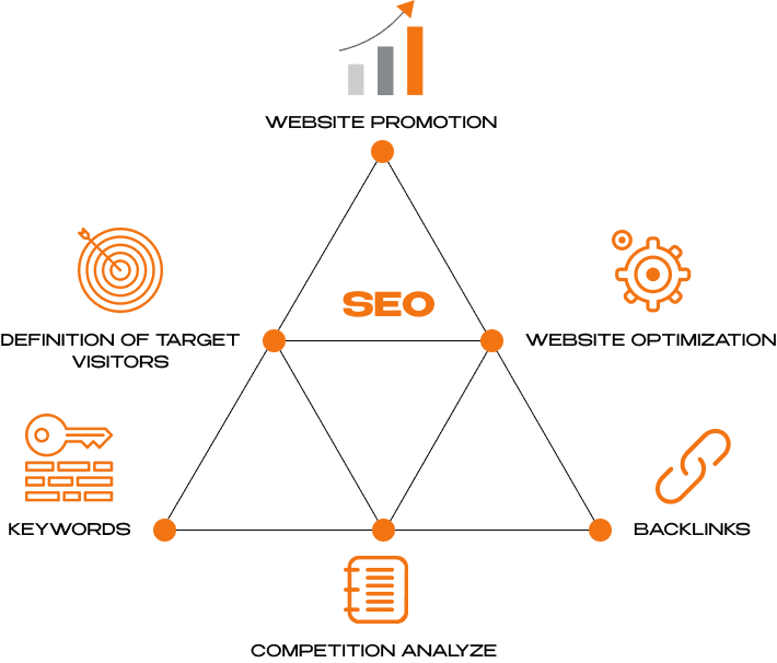 Service Image - Search Engine Optimization - SEO